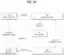 Fig. 27 - Method whereby sidelink terminal transmits pscch in wireless communications system, and device therefor