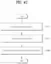 Fig. 38 - Method whereby sidelink terminal transmits pscch in wireless communications system, and device therefor