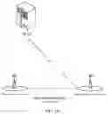 Fig. 03 - Communications method and device