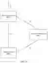 Fig. 04 - Communications method and device