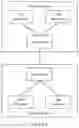 Fig. 07 - Communications method and device
