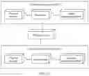 Fig. 18 - Communications method and device