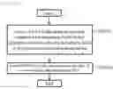 Fig. 24 - Resource allocation method for performing transmission in unlicensed band, and device using same