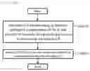 Fig. 25 - Resource allocation method for performing transmission in unlicensed band, and device using same