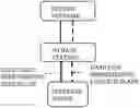 Fig. 01 - Methods for uplink control information multiplexing transmission and related products