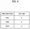 Fig. 04 - RADIO BASE STATION AND USER EQUIPMENT