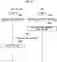 Fig. 08 - RADIO BASE STATION AND USER EQUIPMENT