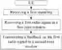 Fig. 01 - Method and device in UE and base station for wireless communication