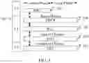 Fig. 04 - Method and device in UE and base station for wireless communication