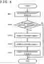 Fig. 05 - Communication apparatus and communication method