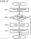 Fig. 07 - Communication apparatus and communication method