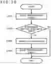 Fig. 09 - Communication apparatus and communication method