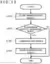Fig. 11 - Communication apparatus and communication method