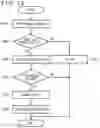 Fig. 14 - Communication apparatus and communication method