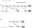 Fig. 07 - Mobile communication system, source base station, target base station and user equipment