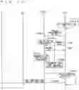 Fig. 18 - Mobile communication system, source base station, target base station and user equipment