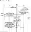 Fig. 22 - Mobile communication system, source base station, target base station and user equipment