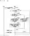 Fig. 27 - Mobile communication system, source base station, target base station and user equipment