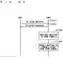 Fig. 29 - Mobile communication system, source base station, target base station and user equipment