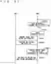 Fig. 33 - Mobile communication system, source base station, target base station and user equipment