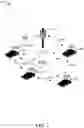 Fig. 03 - ASSISTED RESOURCE ALLOCATION IN A PEER TO PEER WIRELESS NETWORK