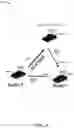 Fig. 05 - ASSISTED RESOURCE ALLOCATION IN A PEER TO PEER WIRELESS NETWORK