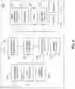 Fig. 06 - Enhanced carrier aggregation (CA) radio resource management (RRM) measurement high speed
