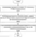 Fig. 01 - Multi-user coordinated transmission in cellular systems