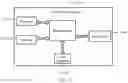 Fig. 06 - Sending method, interference handling method, terminal, and network-side device