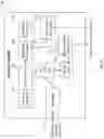 Fig. 10 - Inter-Cell Fractional Frequency Reuse Scheduler