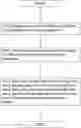 Fig. 01 - Network node and method performed therein for scheduling user equipment in uplink