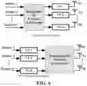 Fig. 06 - Method and apparatus for performing uplink transmissions for multiple transmission/reception points (TRP) in a wireless communication system