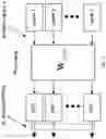 Fig. 04 - Systems and methods for signaling PDSCH diversity by determining associations between DMRS ports and RV's