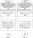 Fig. 10 - Systems and methods for signaling PDSCH diversity by determining associations between DMRS ports and RV's