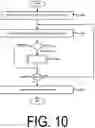 Fig. 11 - TERMINAL APPARATUS AND BASE STATION APPARATUS