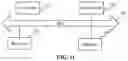 Fig. 12 - Method and apparatus for operating DRX timer, device and storage medium