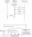 Fig. 01 - Method, device, and system for triggering scheduling request