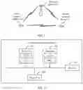 Fig. 02 - Communication method and apparatus