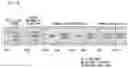 Fig. 06 - Method and device for transmitting and receiving scheduling request in wireless communication system