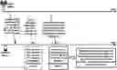 Fig. 01 - Management of transmission configuration indicator states