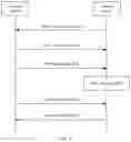 Fig. 05 - Wireless communication method, device, and system