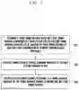 Fig. 08 - USER EQUIPMENT AND BASE STATION IN WIRELESS COMMUNICATION SYSTEM, AND METHODS PERFORMED BY THE SAME