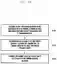 Fig. 21 - USER EQUIPMENT AND BASE STATION IN WIRELESS COMMUNICATION SYSTEM, AND METHODS PERFORMED BY THE SAME