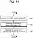 Fig. 15 - Method and apparatus for initial access based on a channel access priority class in a wireless communication system