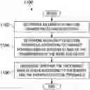 Fig. 01 - Methods and system for LBT threshold setting for directional reception and transmission