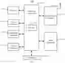 Fig. 08 - Competitive random access method and device