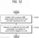 Fig. 13 - Provision of RACH related information for connection failure detection