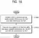 Fig. 17 - Provision of RACH related information for connection failure detection