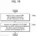 Fig. 20 - Provision of RACH related information for connection failure detection