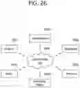Fig. 27 - Provision of RACH related information for connection failure detection